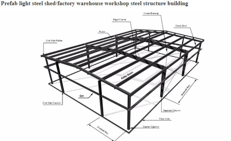 China Light gauge steel frame building